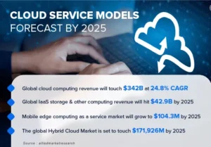 Cloud-Service-Models-Forecast