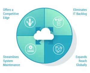 Benefits-Of-Cloud-Adoption-In-The-Insurance