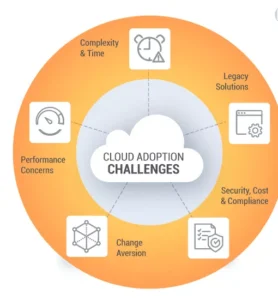 Cloud-Adoption-Challenges-For-Insurers