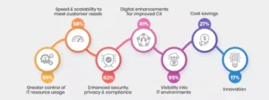 Cloud-Adoption