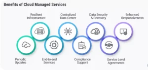 Cloud-Managed-Services-Advantages