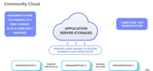 Community-Cloud