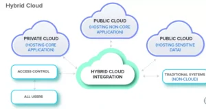 hybrid cloud